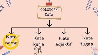 GOLONGAN KATA [upl. by Lerat]