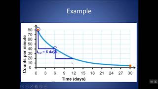 Determining half life from a half life graph [upl. by Ebba540]