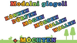 A1 LEKCIJA 28 ●MODALNI GLAGOLI U NEMACKOM JEZIKU  MÖCHTEN [upl. by Kolnos]