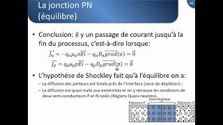 Introduction aux Semiconducteurs  part 10 [upl. by Osnofla]