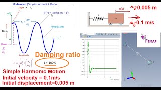 Femap Nastran free damped vibration initial velocity and displacement [upl. by Vigen]