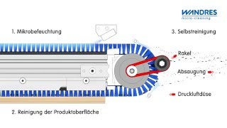 Reinigung von Platten im Ingromat®Verfahren DE [upl. by Eirrehs]