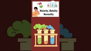 Molarity Molality amp Normality  Solution Chapter class 11 Chemistry 👍 shorts ytshorts [upl. by Irmine534]