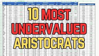 10 Most Undervalued Dividend Aristocrats [upl. by Cristi]