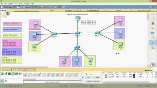 Router on a Stick InterVLAN Routing  CISCO Certification [upl. by Weeks]