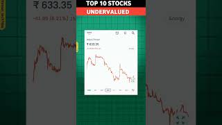 Top 10 Undervalued stocks  Undervalued stocks to buy today shorts ytshorts [upl. by Wivestad]