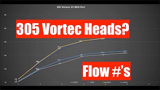 305 Vortec Heads vs 350 Vortec Heads Flow Data [upl. by Aihsaei]