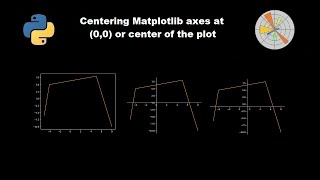 Centering axes of a plot in python Matplotlib [upl. by Jodi525]