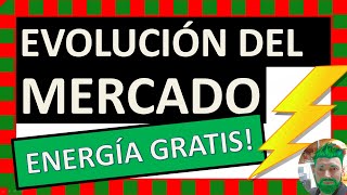 ¿Precios bajos en PVPC y más con tarifas indexadas  📈Evolución de precios💲 del Mercado Eléctrico⚡ [upl. by Anni306]