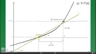 Interpretación Geométrica de la Diferencial [upl. by Eldnek]