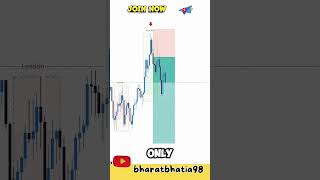 Profitable Entries trading propfirm myforexfunds forex icttrading proptrading shorts [upl. by Lekzehcey994]