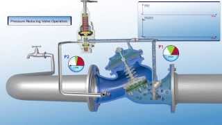 720 ES Pressure Reducing Valve  Operation [upl. by Darcia]