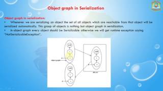 Lesson  3  Serialization  Object Graph Serialization [upl. by Bambie]