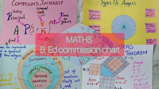 Maths b ed commission chart TLM 8th 9th charts [upl. by Alcinia]