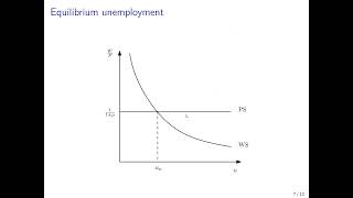 Macroeconomics The Labor Market [upl. by Bertasi126]