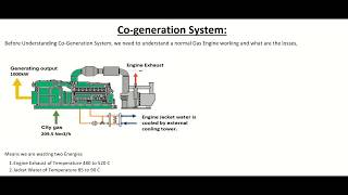 What is Cogeneration System [upl. by Amlas]