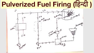 Pulverized Fuel Firing हिन्दी [upl. by Chiaki]