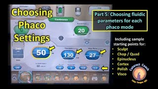 Phaco Fundamentals Part 5 Choosing Fluidic Parameters for Cataract Surgery [upl. by Dogs]