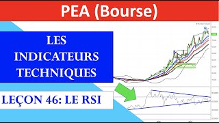 ✔️ LEÇON 46 INDICATEURS TECHNIQUES  LE RSI  ANALYSE TECHNIQUE [upl. by Etteuqaj]