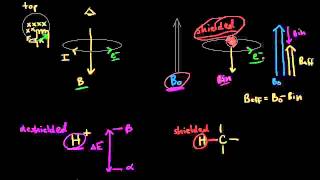 Nuclear shielding  Spectroscopy  Organic chemistry  Khan Academy [upl. by Pickford]