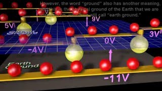 Grounding and Shielding of electric circuits [upl. by Vorfeld]