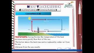 Ch2 L4 Heat transmission part1 Middle East Edition [upl. by Amary659]