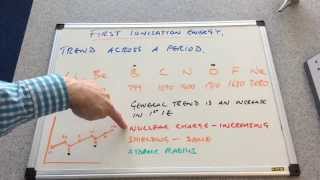 Periodic Patterns in First Ionisation Energies 2 [upl. by Festa]