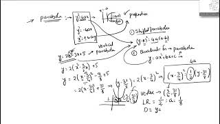 Parabola  Class 11  02012021 [upl. by Annaya]