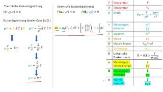 11 ES Zustandsgleichungen [upl. by Simonette]