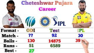 Cheteshwar Pujara Batting Career  Test Odi IPL  Match Runs 6s 4s 100s 50s Avg  Stats [upl. by Adnohsad977]