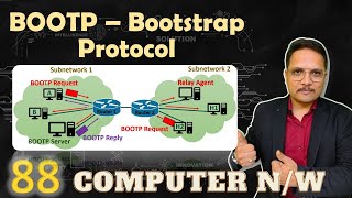 BOOTP  Bootstrap Protocol in Computer Networks [upl. by Glynas858]