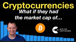 Cryptocurrencies What if they had the marketcap of [upl. by Chem]