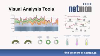 Netmon  Network Monitoring Introduction [upl. by Alekal]