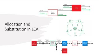 Allocation and subsitution in LCA [upl. by Keraj893]