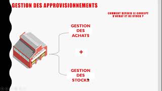 U Logistique  Etre Gestionnaire de stocks [upl. by Maury]