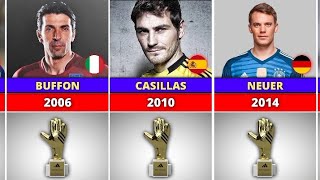 FIFA WORLD CUP ALL GOLDEN GLOVE WINNERS  19302022 BallerZoneYT football [upl. by Putnam]