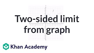 Twosided limit from graph  Limits  Differential Calculus  Khan Academy [upl. by Bridget757]