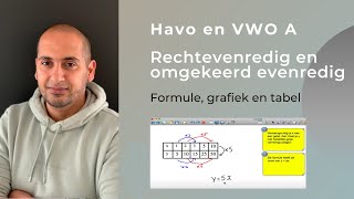 Rechtevenredig en omgekeerd evenredig [upl. by Maleen]