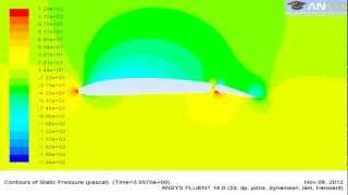 Pressure Contours On Airfoil NACA 4412 With Moving Flap In ANSYS Fluent 14 [upl. by Rancell]