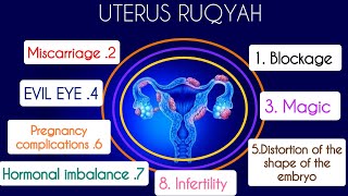 🎧 RUQYAH CURE  UTERUS DISEASES BLOCKAGE MAGICEVIL EYE KNOTS MISCARRIAGEPREGNANCY COMPLICATION [upl. by Lisab957]