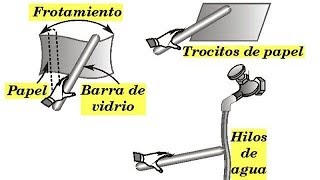 Carga Eléctrica y Electrización Explicaciones de Física [upl. by Fernandez894]