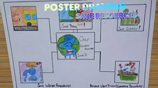 Conservation of resources poster drawing 🎨  Poster making  Save resources  DeenuYogi MS [upl. by Eelta]