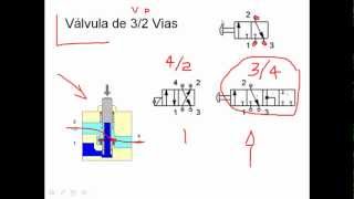 ✅ Valvula 32 34 42 vias  Electroneumatica e Hidraulica PARTE 3de6 [upl. by Webb511]