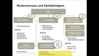 StatistikWissenshappen 03 Skalenniveaus [upl. by Neelak424]