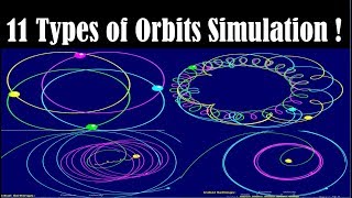 Motion of Planets in Orbits  Solar System Orbits Simulation  Solar System Simulation  Orbit Sim [upl. by Eelrahs]