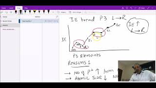 IONISATION ENERGY AS CHEMISTRY [upl. by Zia913]