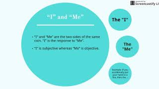 Symbolic Interactionism of George Herbert Mead [upl. by Trevor]