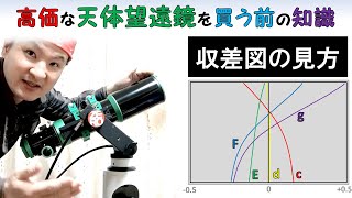 高価な天体望遠鏡の購入前に、知っておきたい収差図の見方と性能比較方法 Eng Understanding for Telescope Specification [upl. by Heman]