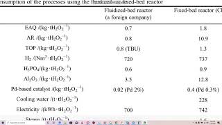 Peroxide process comparison [upl. by Ruprecht]