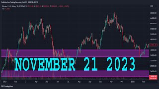 EURUSD Analysis Today  NOVEMBER 21 2023  EURUSD Forecast  EURUSD Technical Analysis [upl. by Ielhsa334]